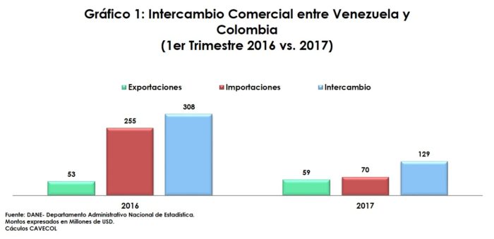 Impactos de la volatilidad cambial del comercio colombiano con sus  principales socios comerciales. - Document - Gale OneFile: Informe Académico